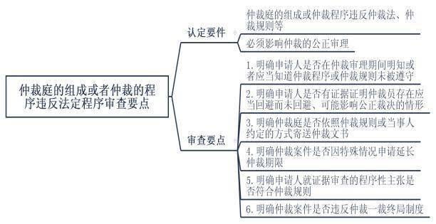 法律义务与司法程序正义的关系深度探究