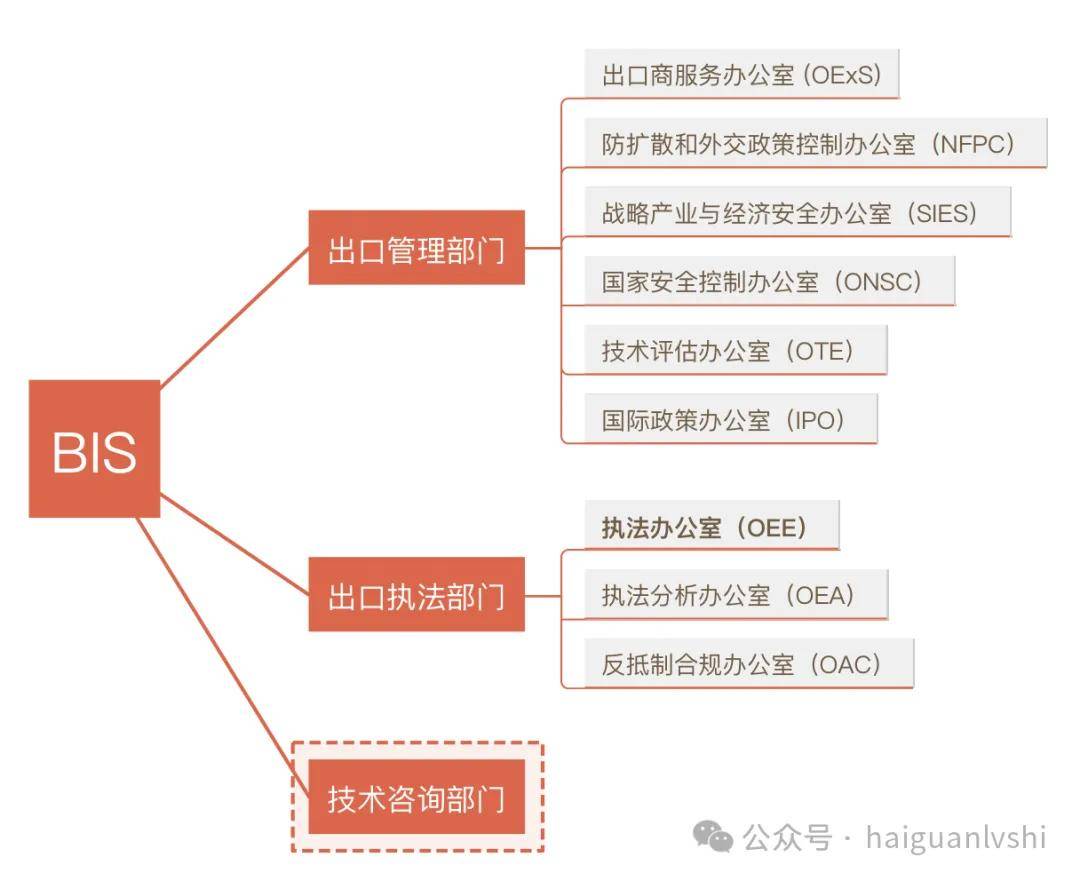 企业稳健发展基石，国际贸易中的进出口合规与法规