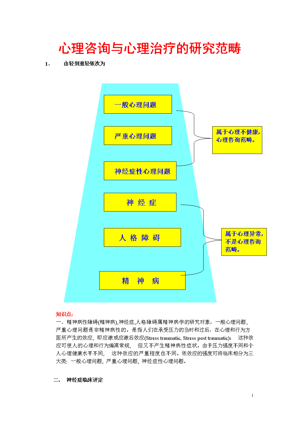 临床心理咨询基本理论概述