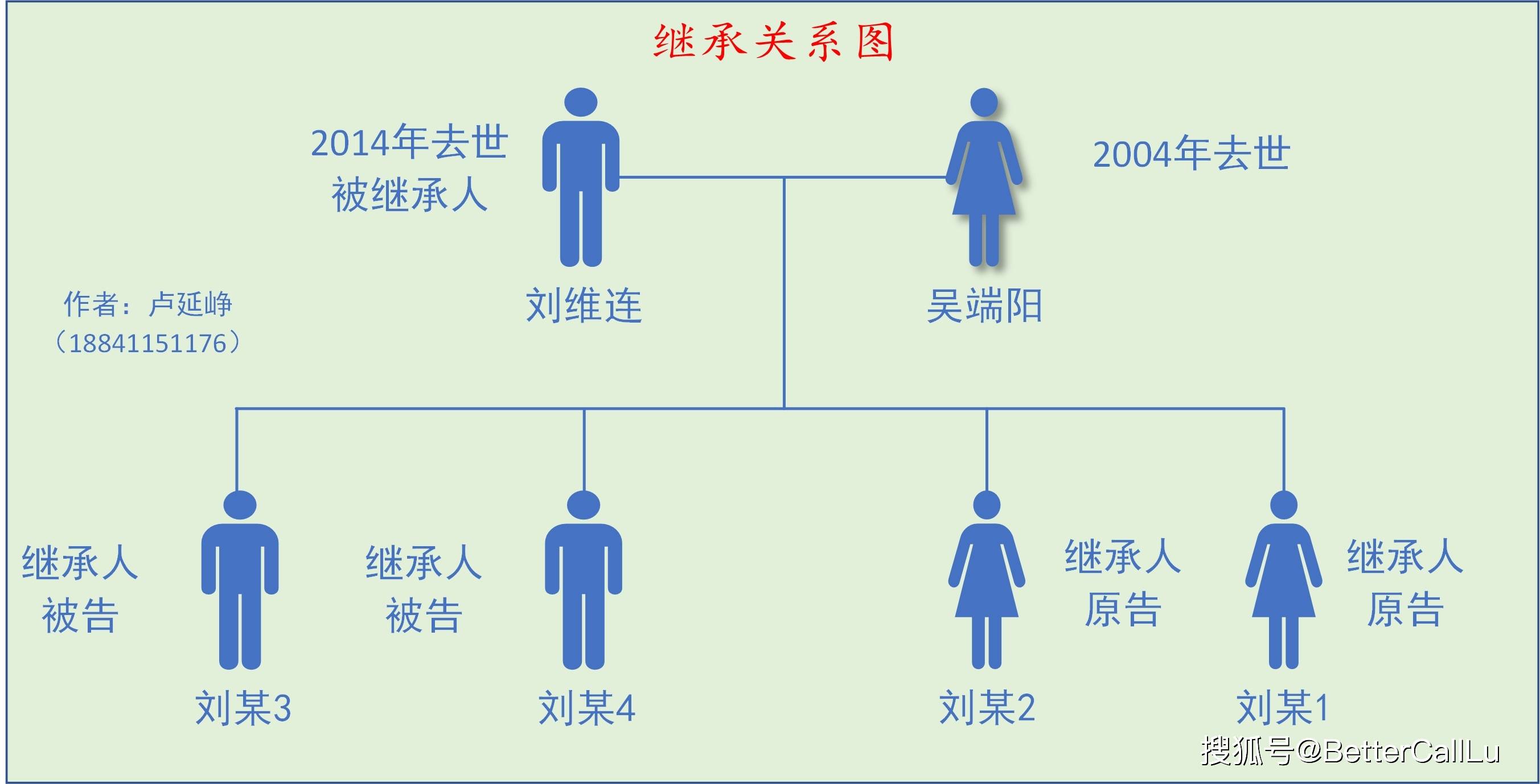 用户中心 第515页