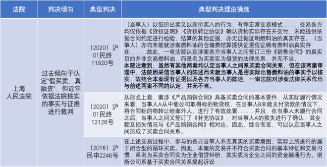 合同法律问题解析，如何判断合同无效？