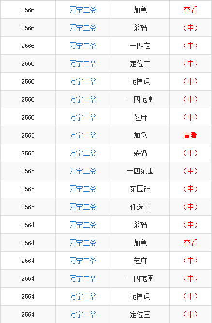  管家婆一肖一码必中一肖：点亮幸运的星辰，指引你赢得未来的成功