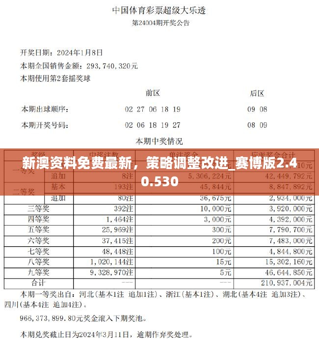 2024年天天彩免费资料：权威发布每日幸运与财富的密码，掌握财富指南