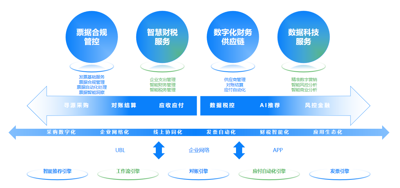 自动化系统中的数据监控与合规问题