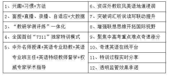 思维训练对学生分析能力的提升