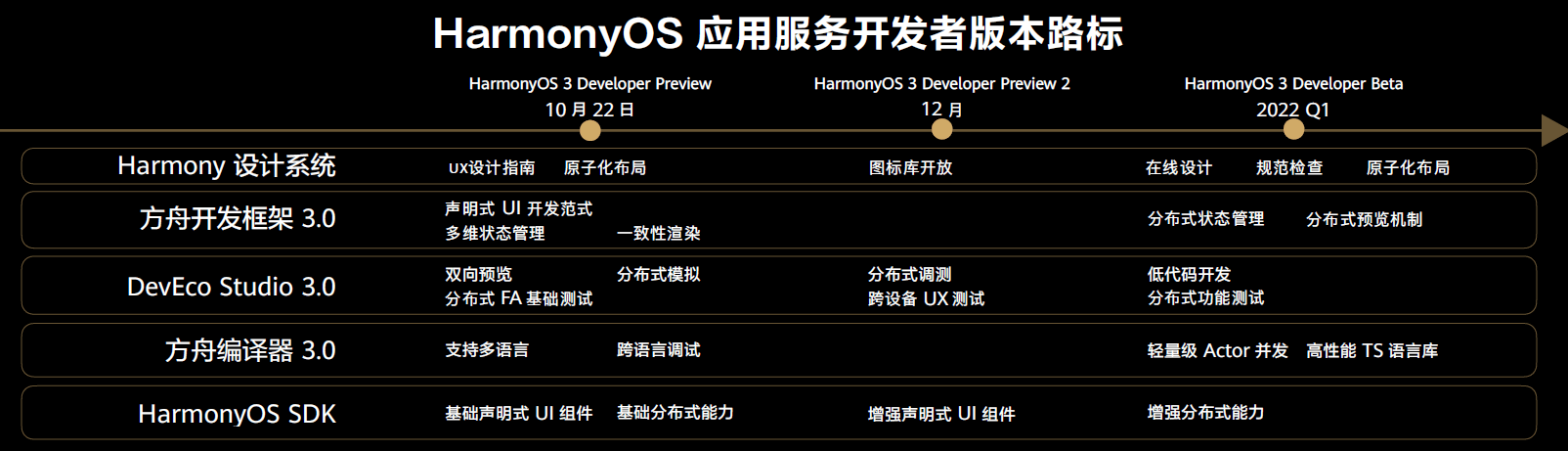 新澳好彩精准免费资料提供,深入数据执行解析_HarmonyOS92.852
