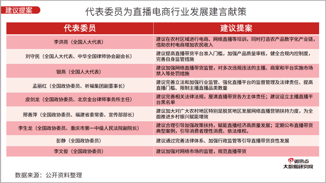 网络直播行业的快速发展与监管问题