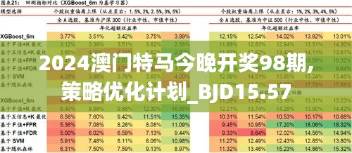2024澳门特马今晚开什么,结构化推进评估_限定版18.392