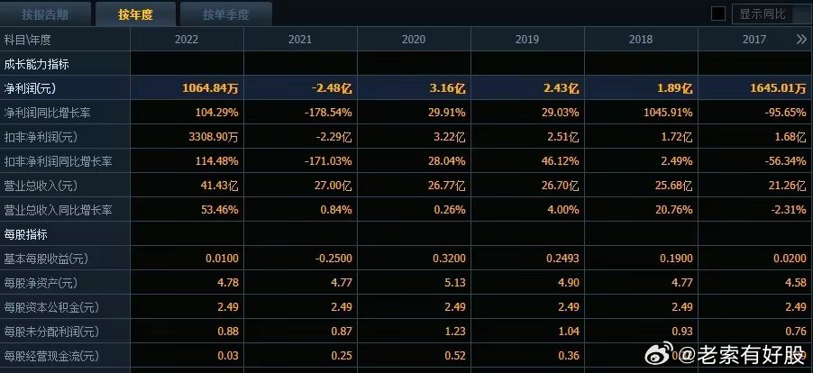 新澳天天彩免费资料49,数据支持计划设计_Phablet40.768