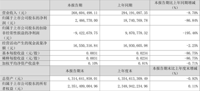 新澳2024今晚开奖结果,专业说明解析_战斗版86.84