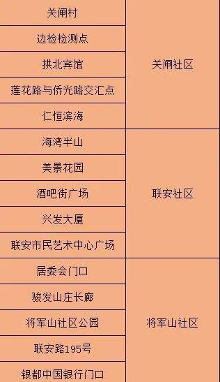 新澳门三中三码精准100%,专业执行解答_Device98.13