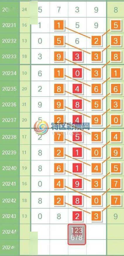 澳门三中三码精准100%,数据解析支持策略_LE版64.282