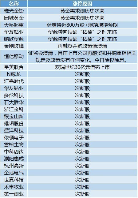 新澳门出今晚最准确一肖,全面数据解释定义_C版31.585