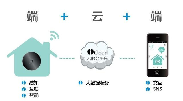 智能家居产品普及对家庭生活方式的影响