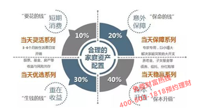 增强家庭理财能力的窍门