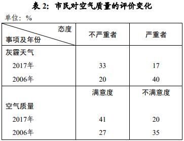 城市绿化如何促进空气质量与居民健康