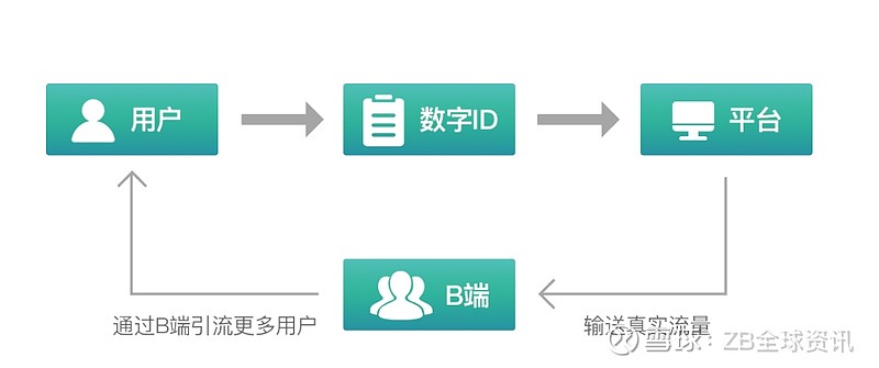 数字身份认证中的法律问题与风险防范
