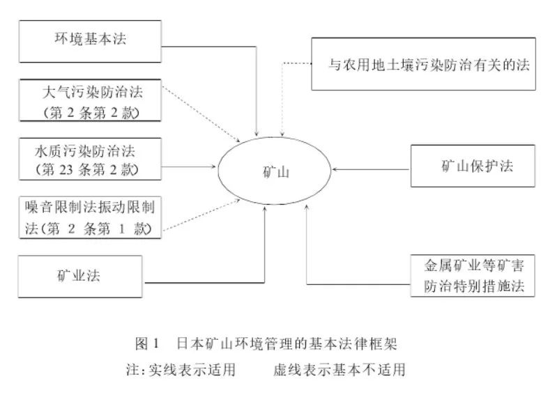 矿产资源开发中的法律规范与环境保护，协同发展的双重考量