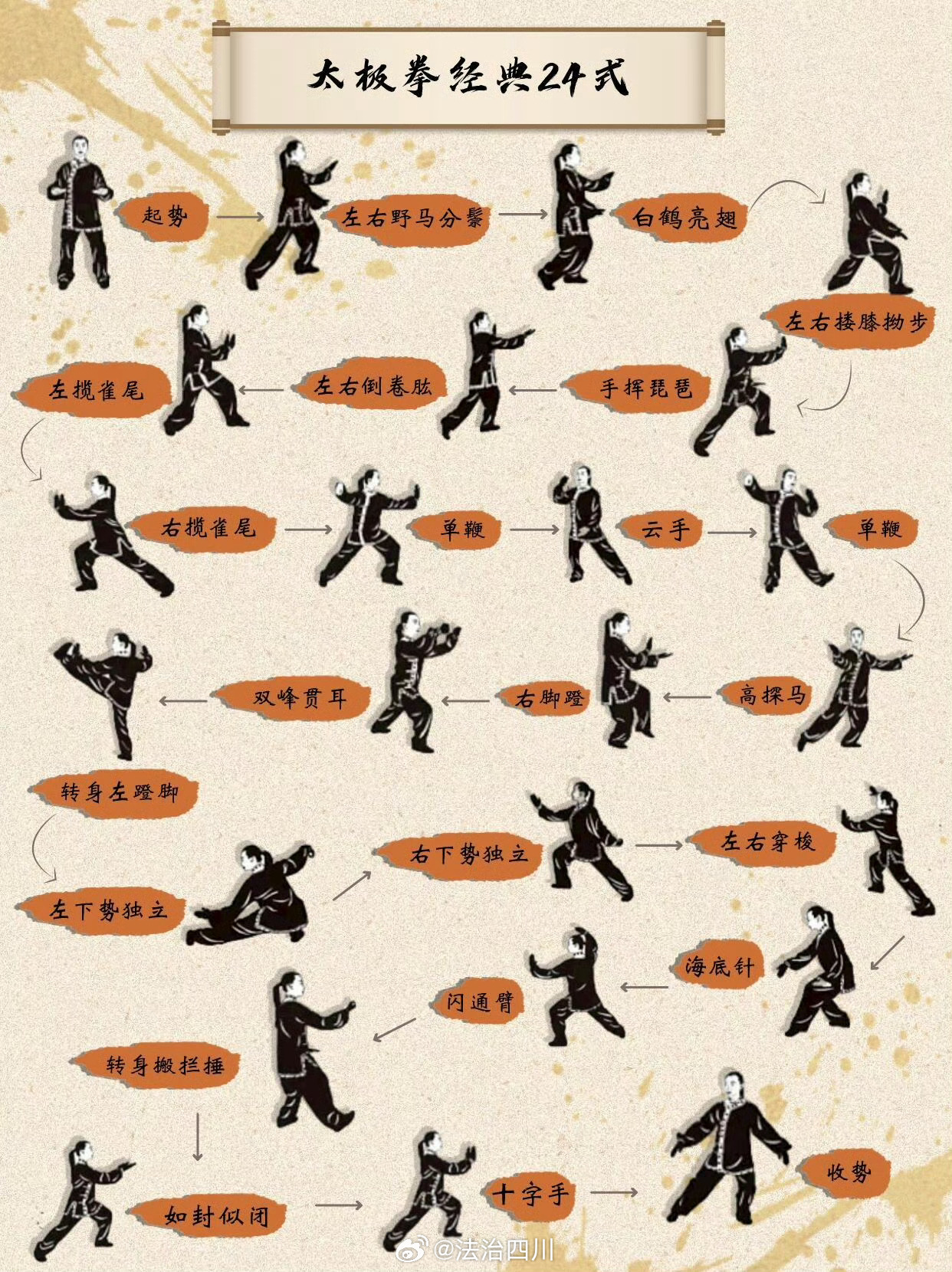 文书下载 第84页