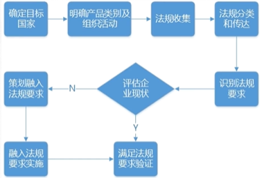 网络内容监管中的用户权益与法律框架