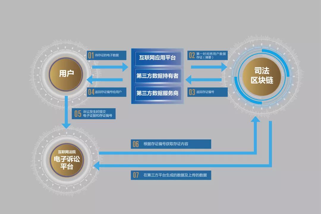 数据共享中的知识产权与法律框架