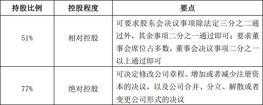 企业并购中的法律程序与风险评估